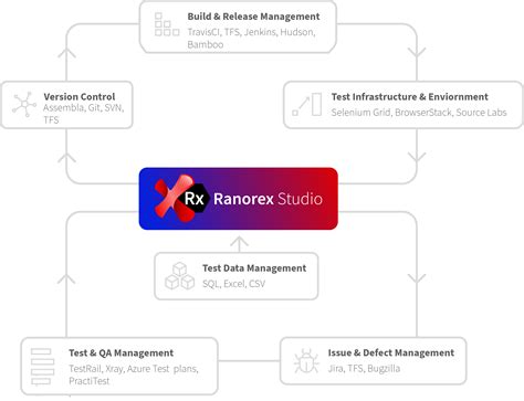 ramorex|Web Test Automation with Ranorex Studio